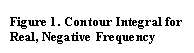 Text Box: Figure 2. Contour Integral for Real, Negative Frequency

