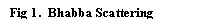 Text Box: Fig 1.  Bhabba Scattering